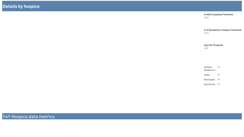 thumbnail: VBID Hospice Details