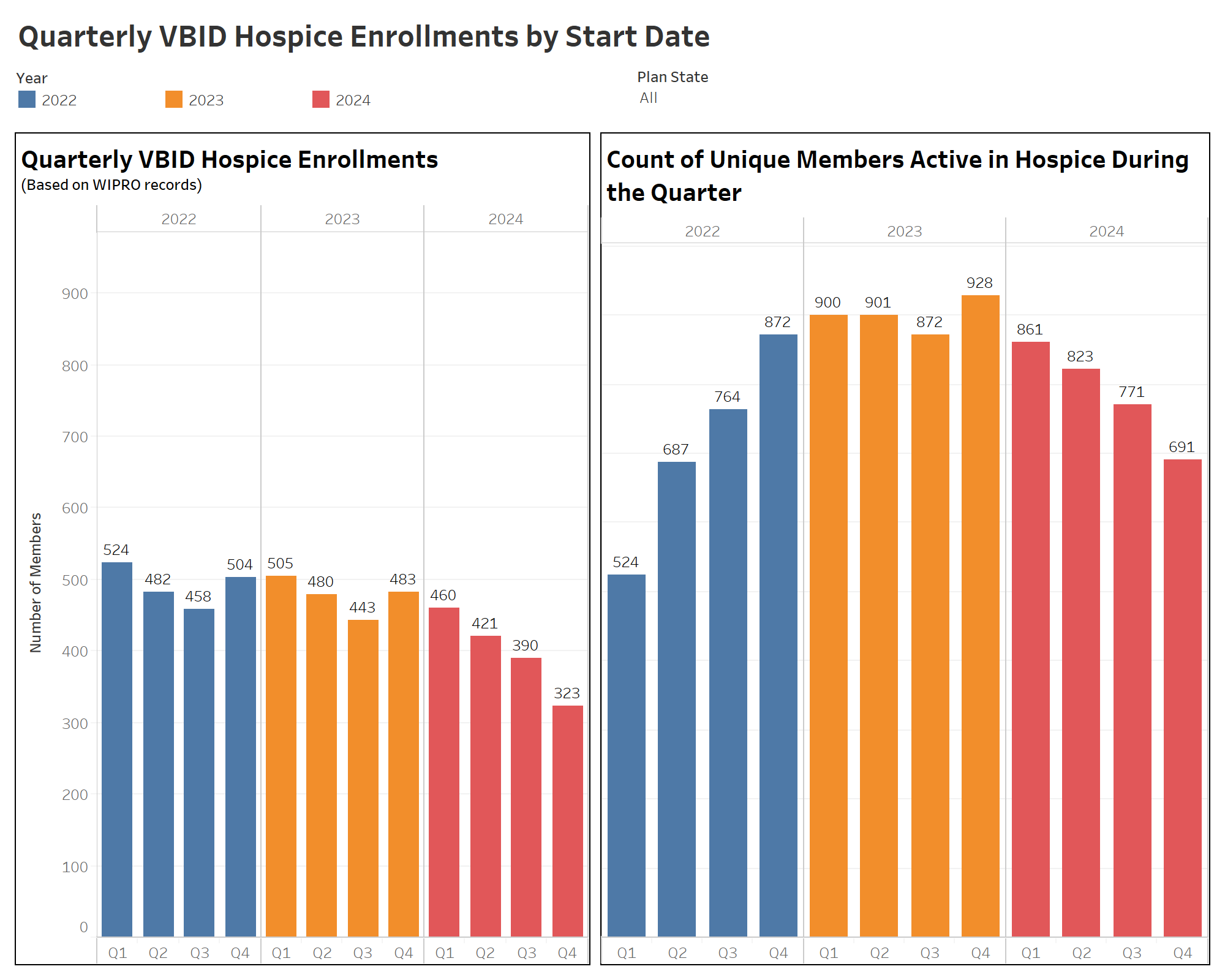 thumbnail: VBID Hospice Revenue Insights 01/25