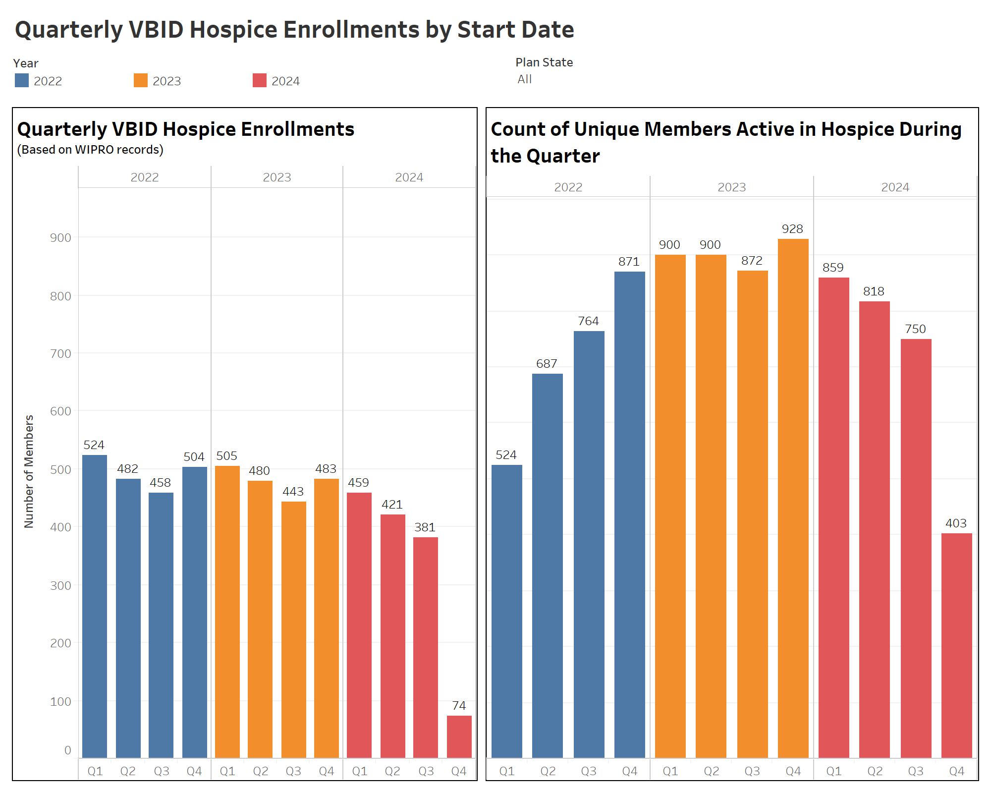 thumbnail: VBID Hospice Revenue Insights 11/24