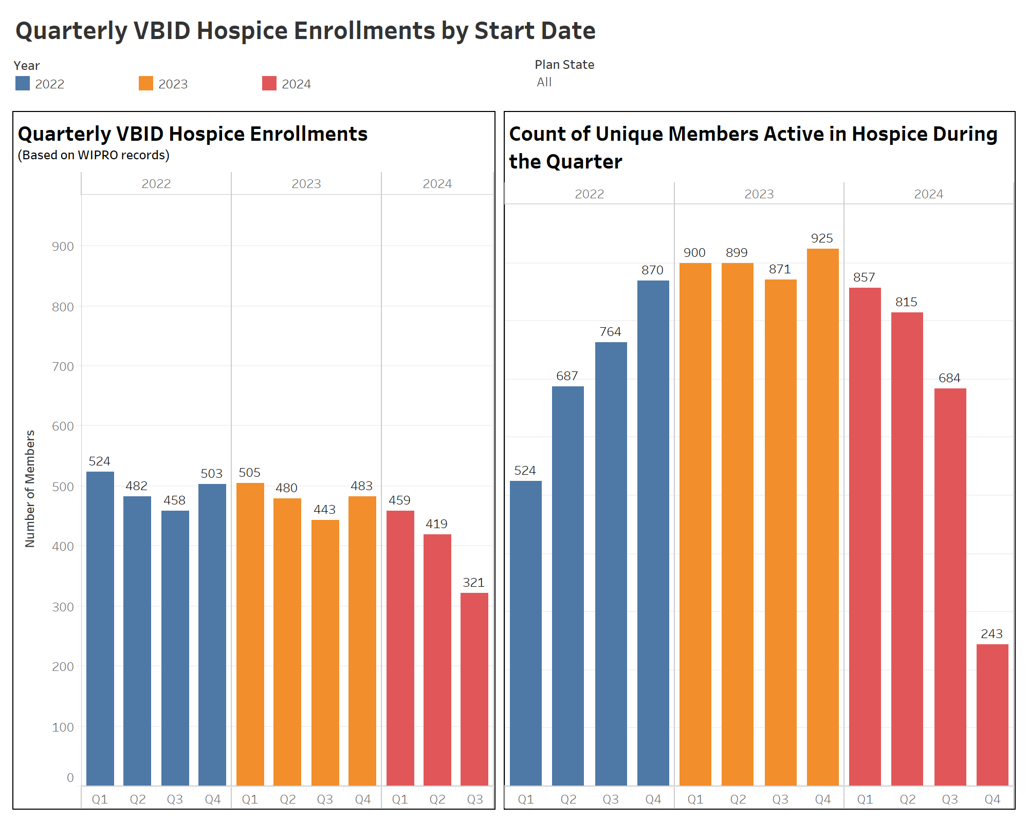 thumbnail: VBID Hospice Revenue Insights 10/24