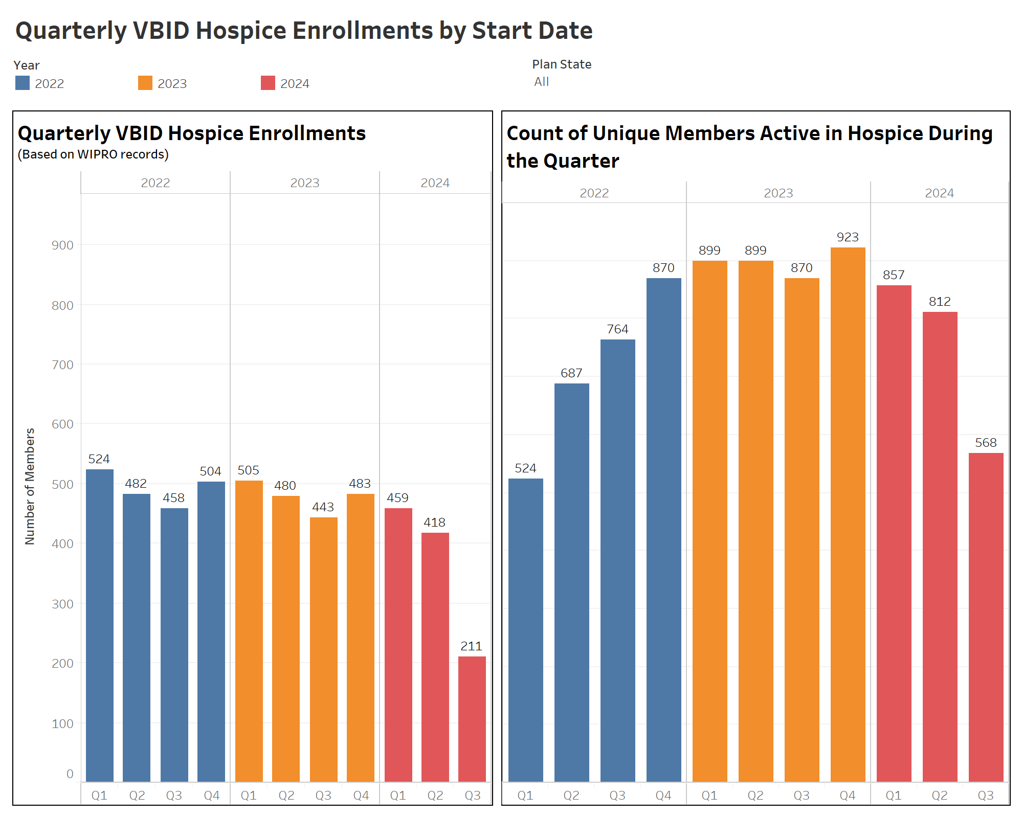 thumbnail: VBID Hospice Revenue Insights 09/24