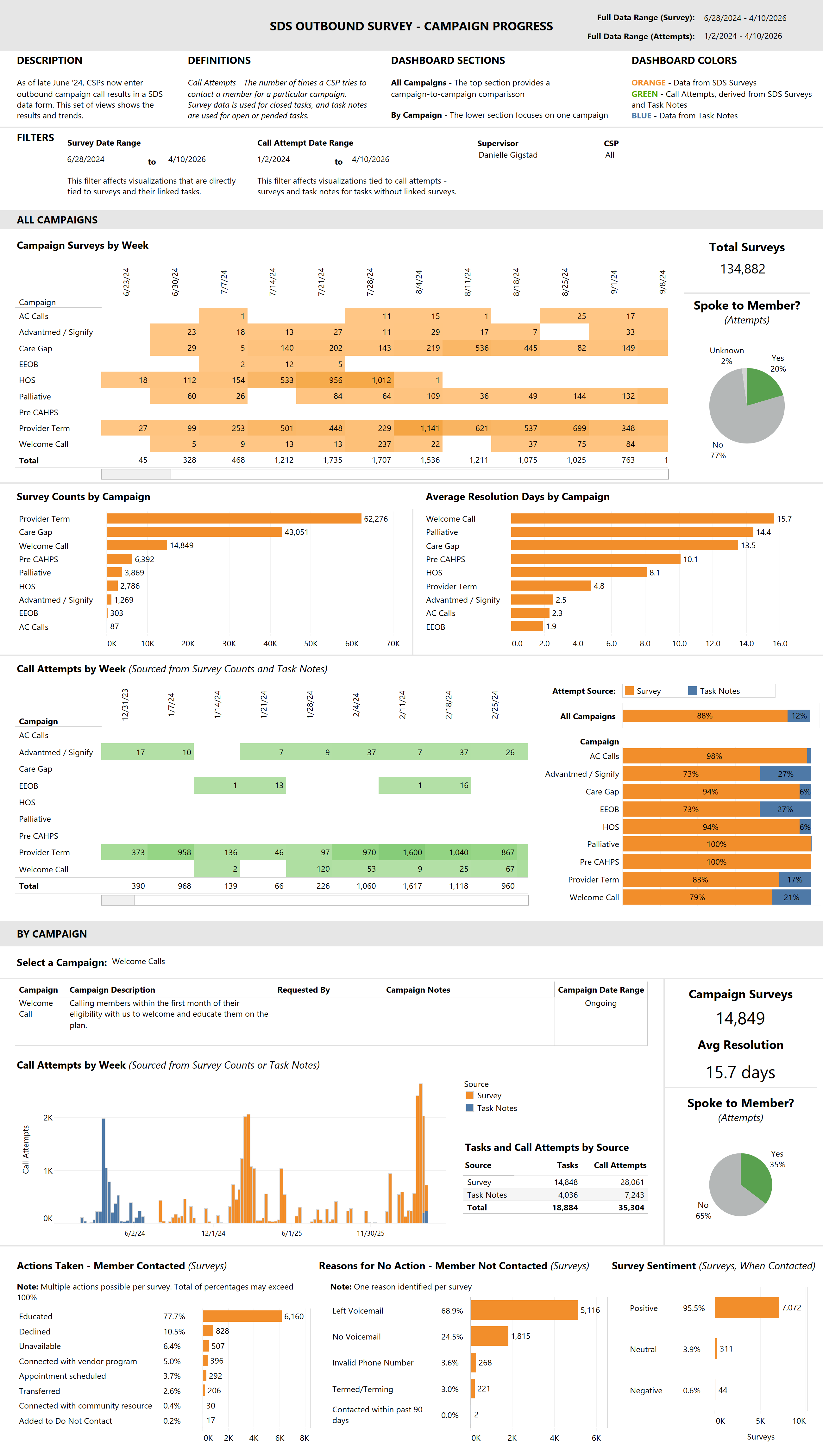 thumbnail: SDS Outbound Survey Campaigns