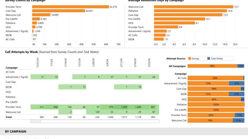 thumbnail: SDS Outbound Survey Campaigns