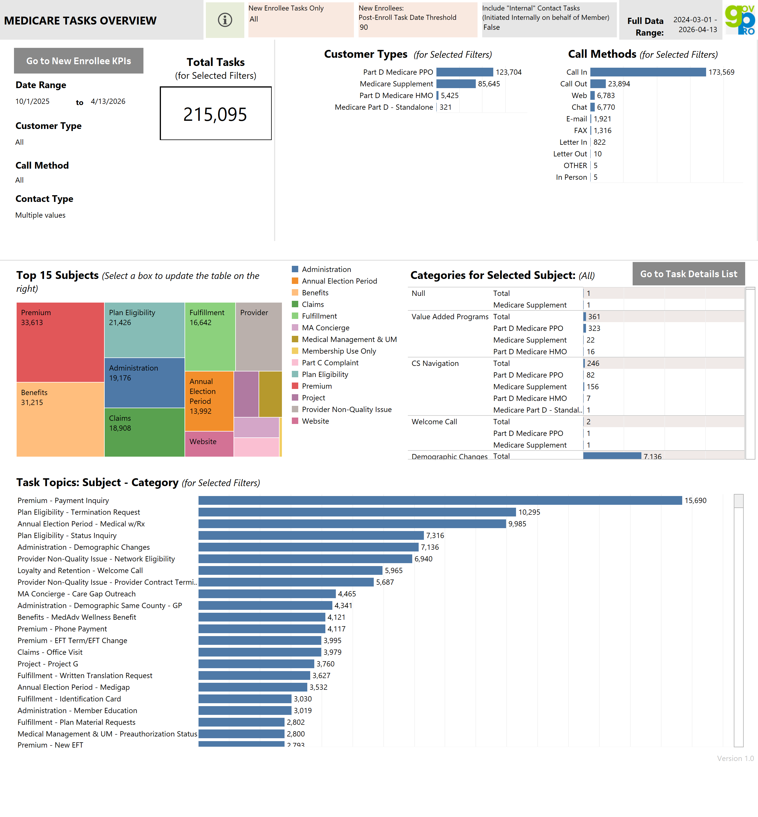 thumbnail: Medicare Task Summary