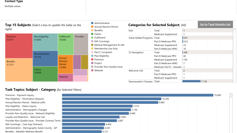 thumbnail: Medicare Task Summary