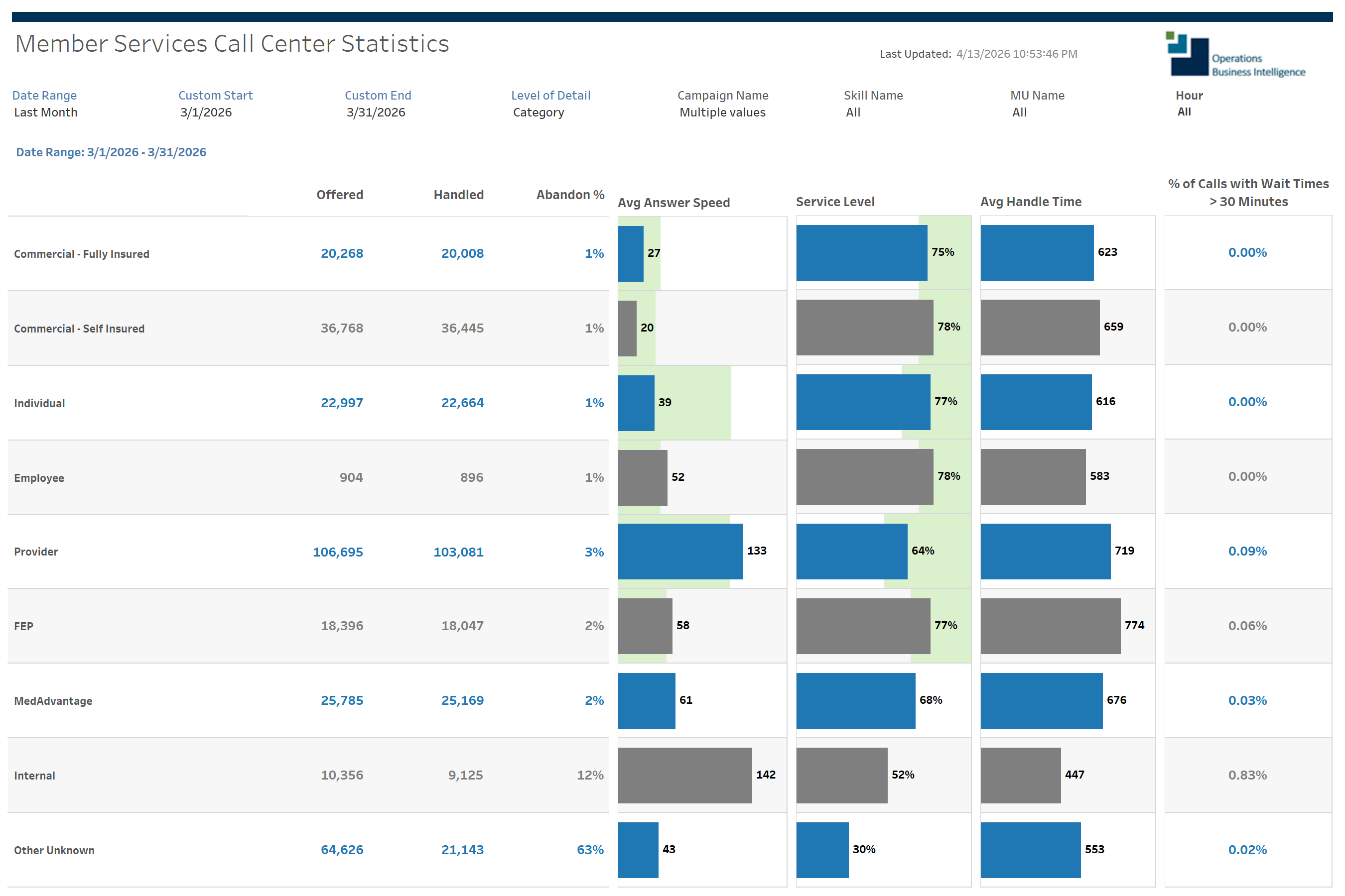 thumbnail: Call Statistics