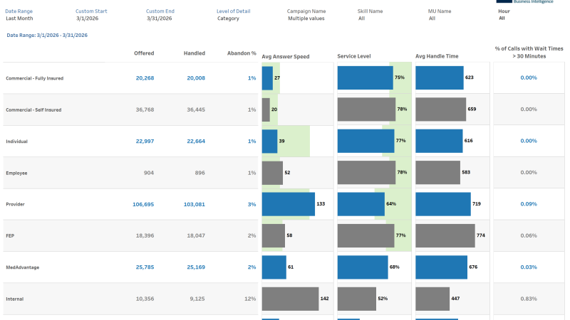 thumbnail: Call Statistics
