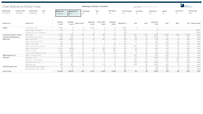 thumbnail: Chat Statistics