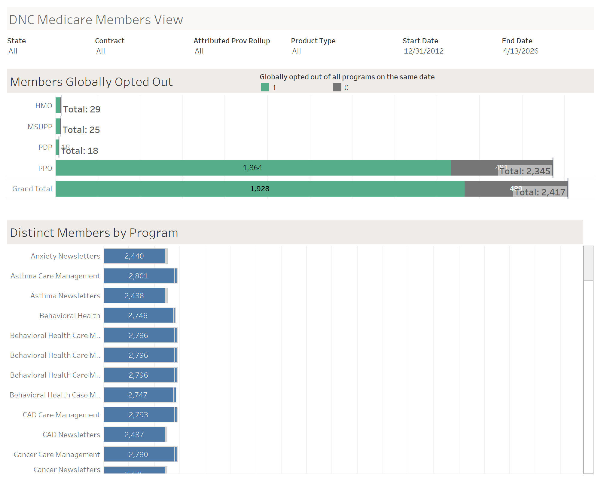 thumbnail: Medicare DNC Members View