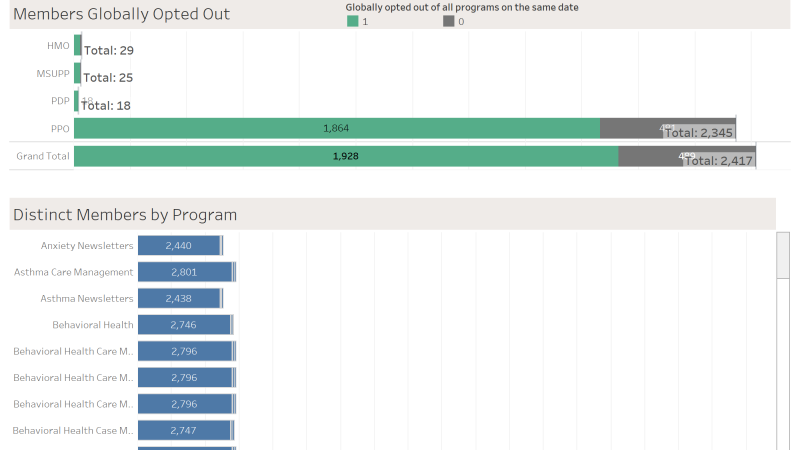 thumbnail: Medicare DNC Members View