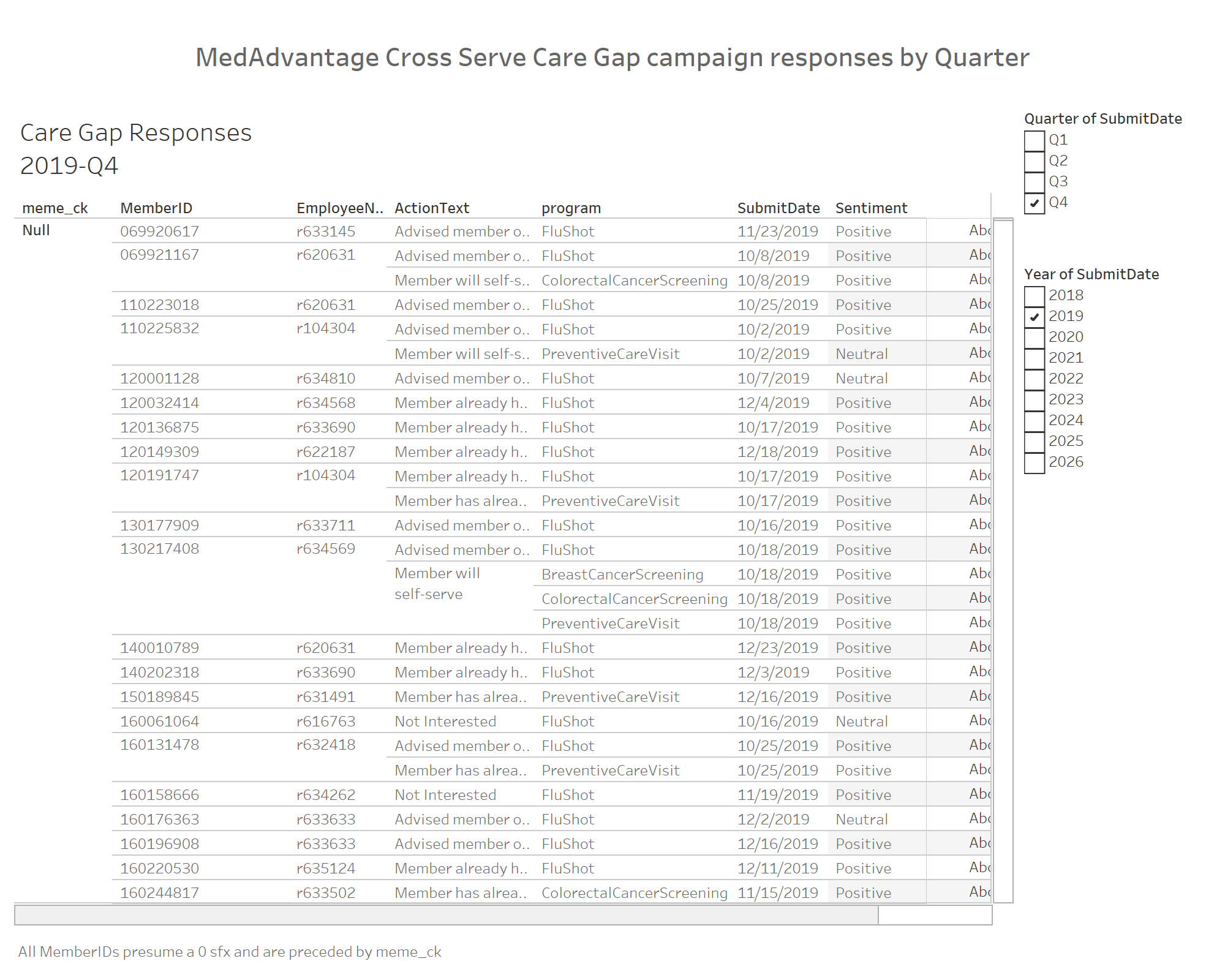 thumbnail: MA Cross Serve Care Gap Results by Quarter