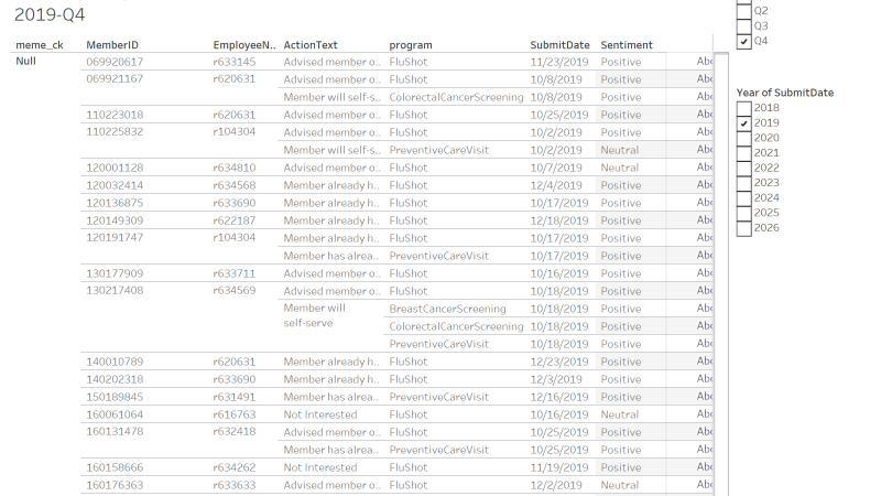 thumbnail: MA Cross Serve Care Gap Results by Quarter