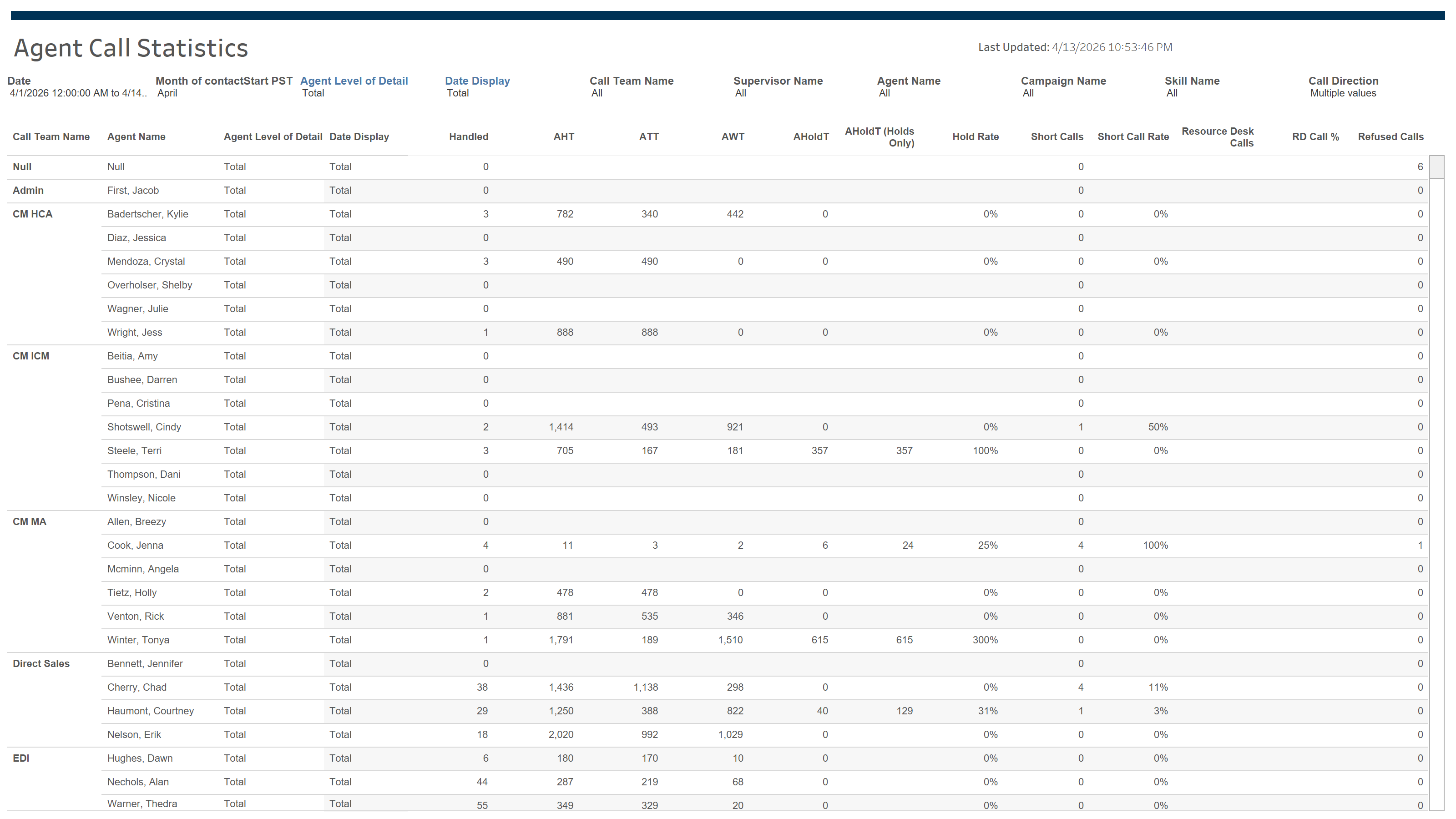 thumbnail: Contact Center Agent Statistics