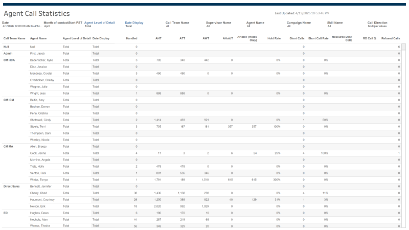 thumbnail: Contact Center Agent Statistics