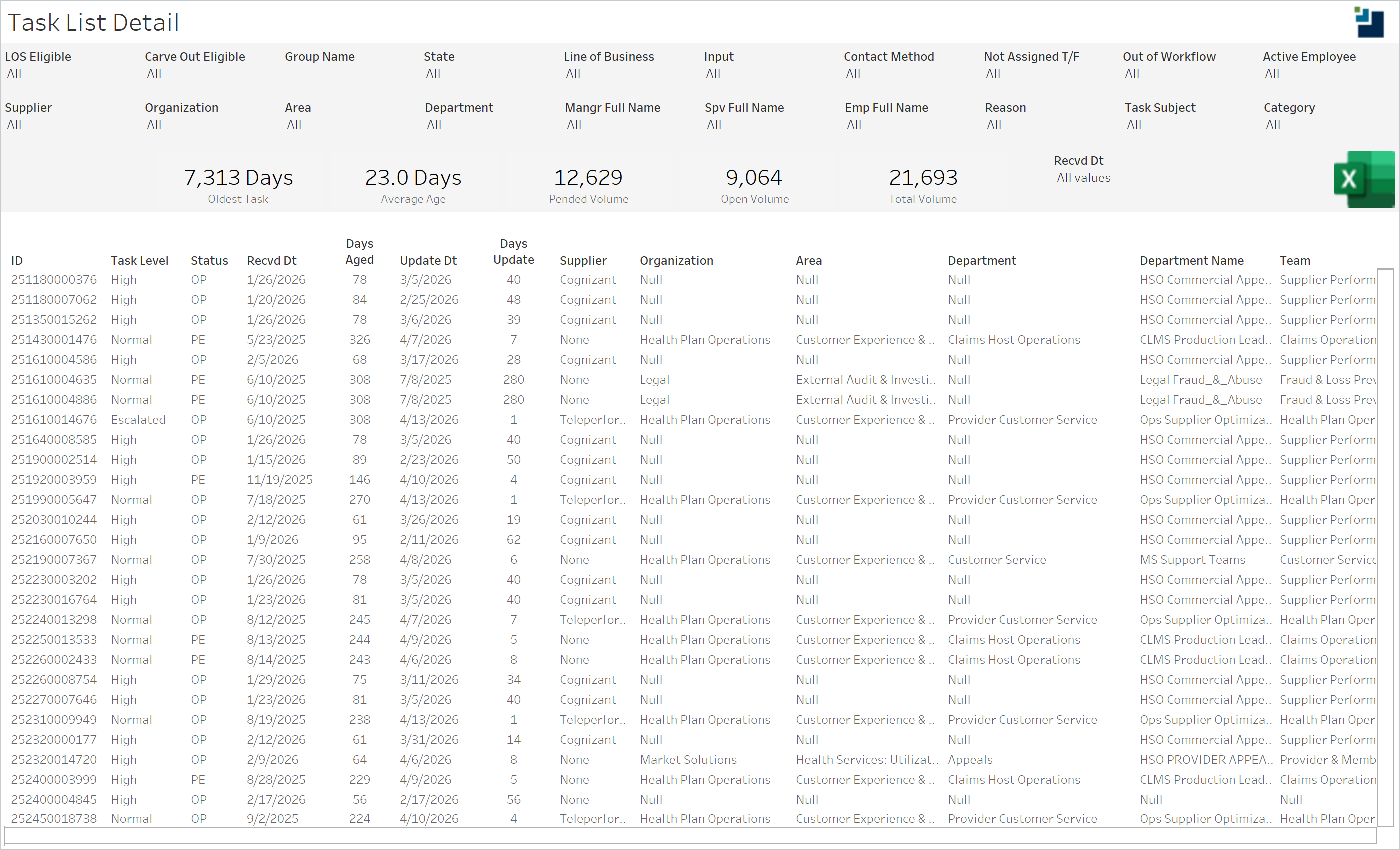 thumbnail: Task Timeliness
