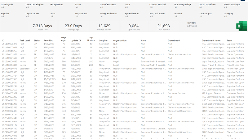 thumbnail: Task Timeliness