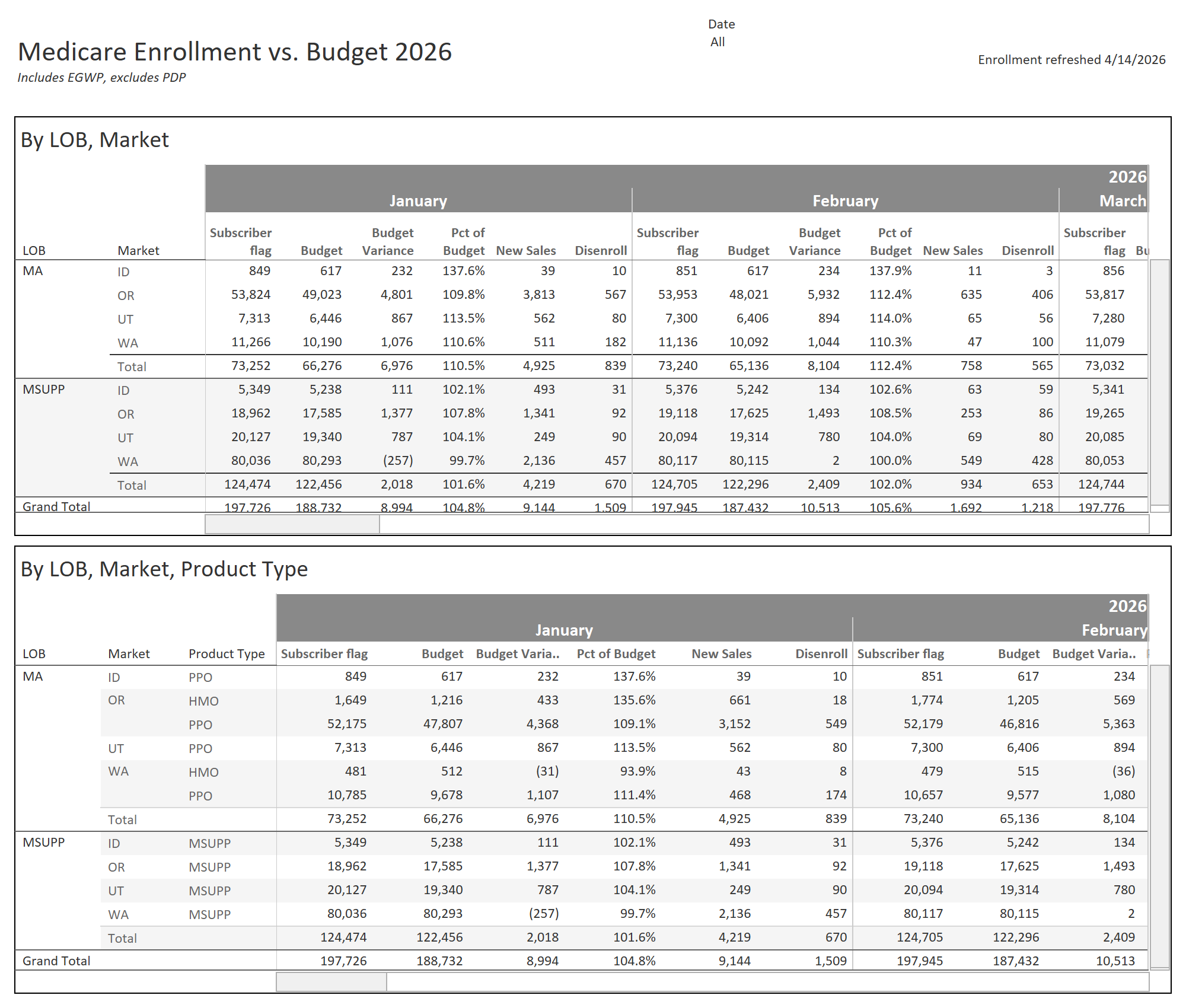 thumbnail: Enrollment vs Budget 2026