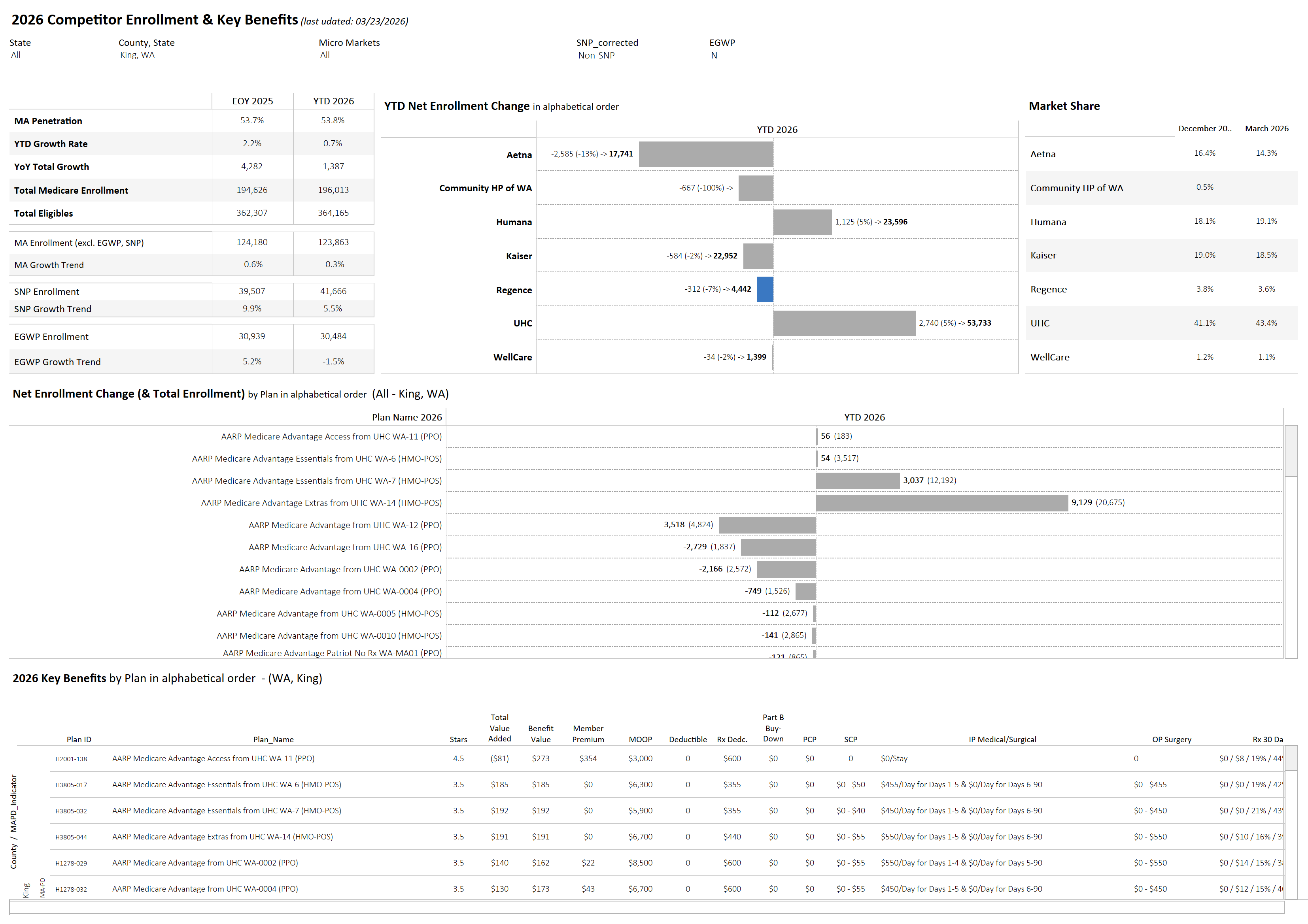 thumbnail: Competitor Enrollment & Key Benefits
