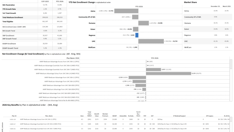 thumbnail: Competitor Enrollment & Key Benefits