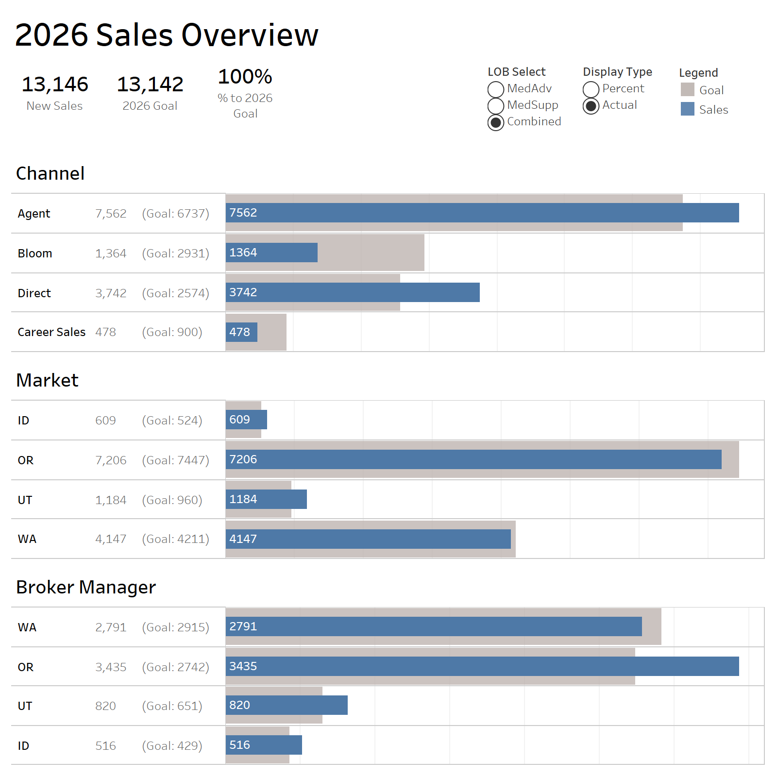 thumbnail: 2026 Sales Overview