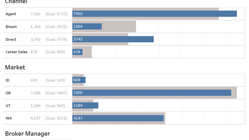 thumbnail: 2026 Sales Overview