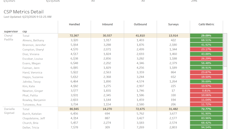 thumbnail: MedAdv SDS Campaign Analytics