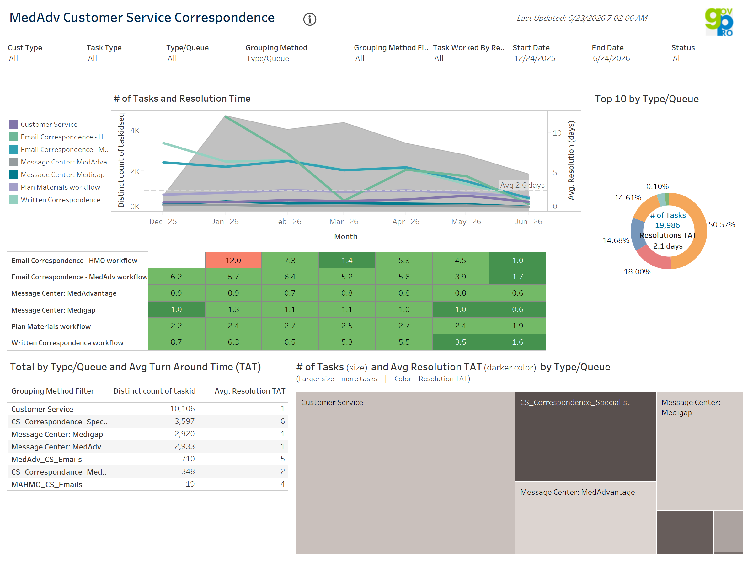 thumbnail: MedAdv Customer Service Correspondence
