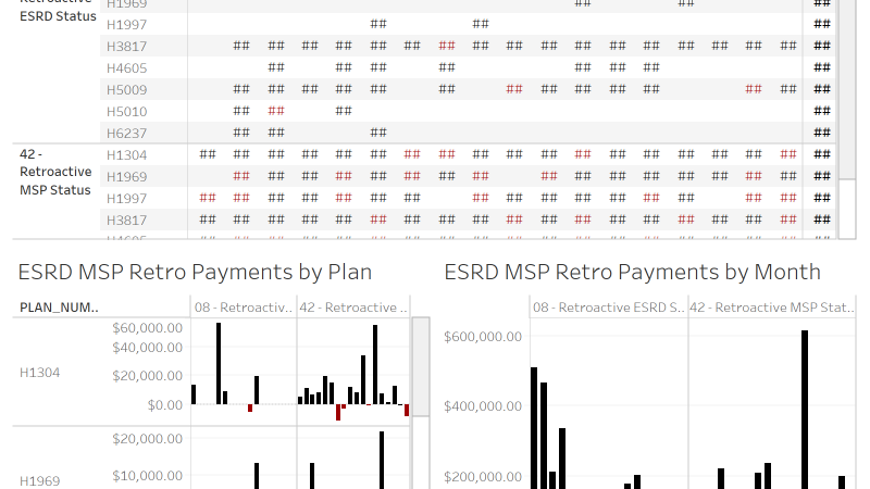 thumbnail: MSP Summary Dashboard