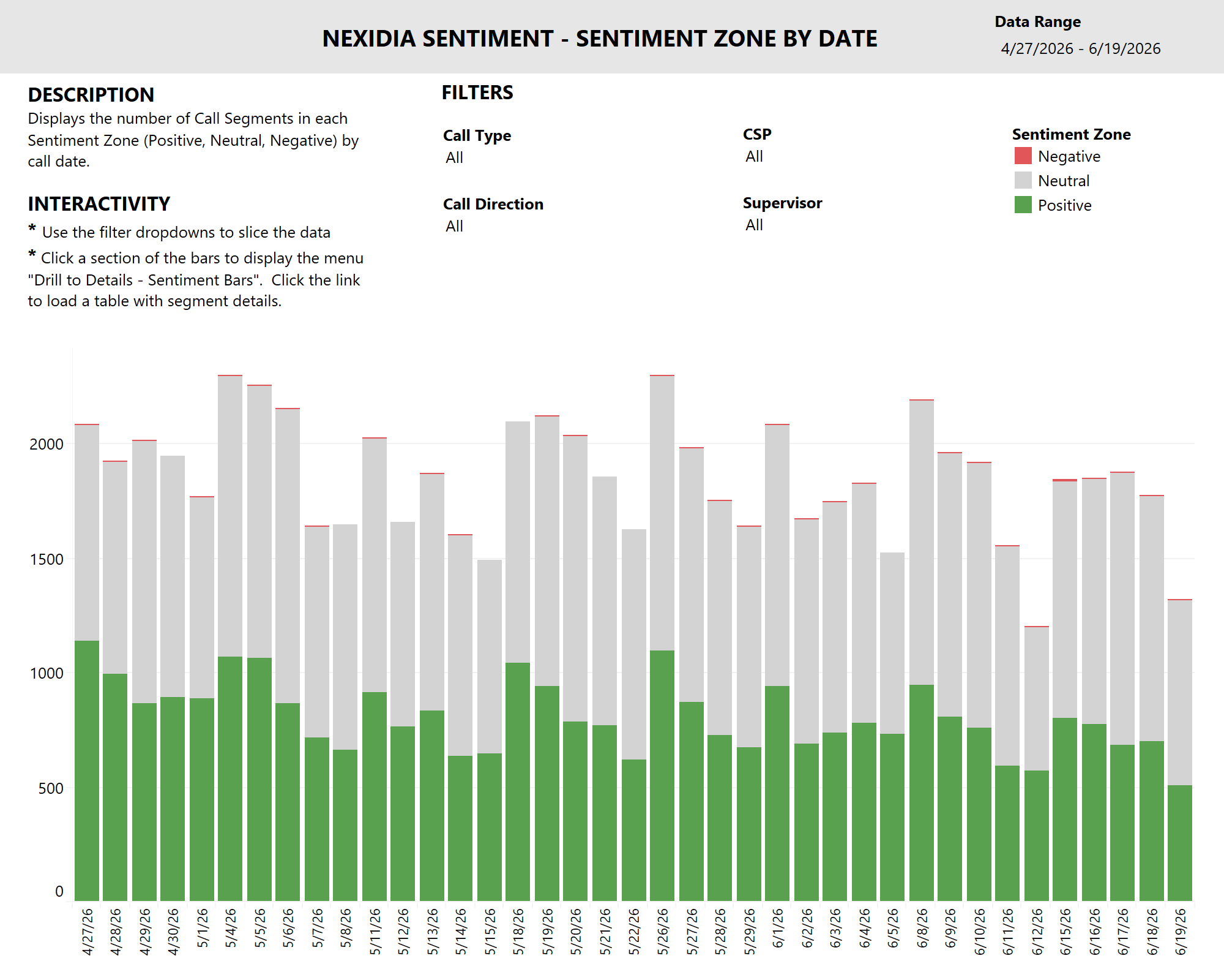 thumbnail: Nexidia Call Sentiment