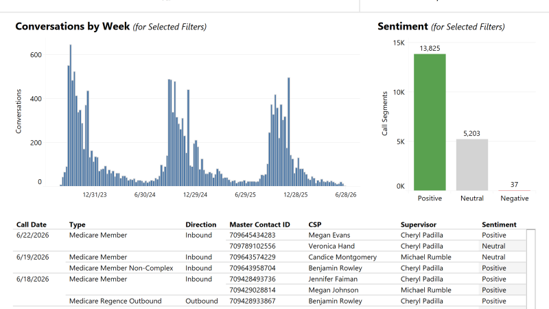 thumbnail: Nexidia Query - Annual Notice of Change (ANOC)