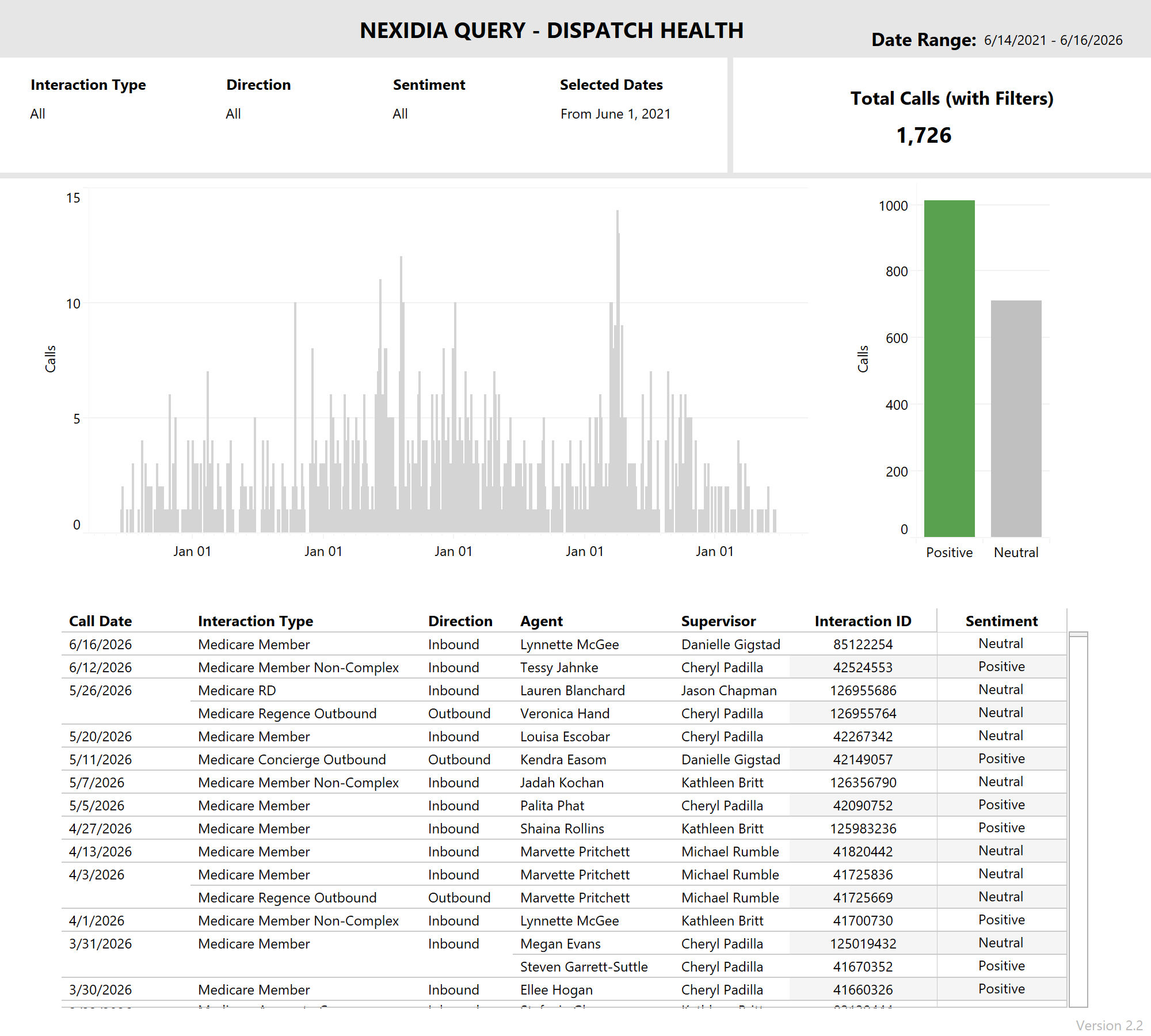 thumbnail: Nexidia Query - Dispatch Health