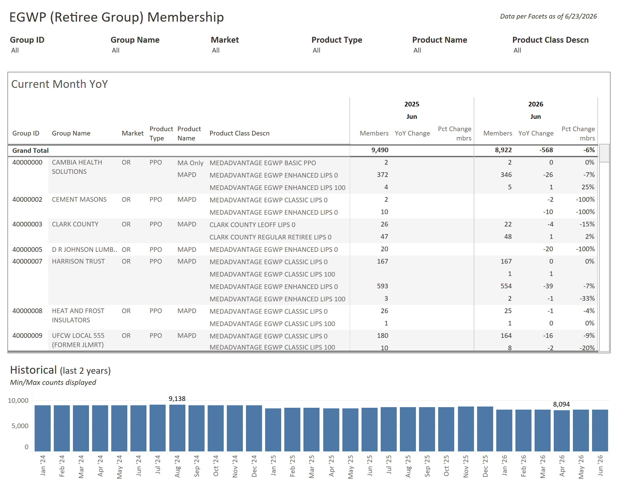 thumbnail: EGWP Membership Report