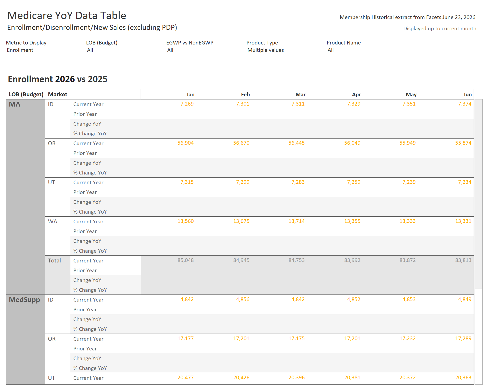 thumbnail: 2025 YoY Data Dashboard