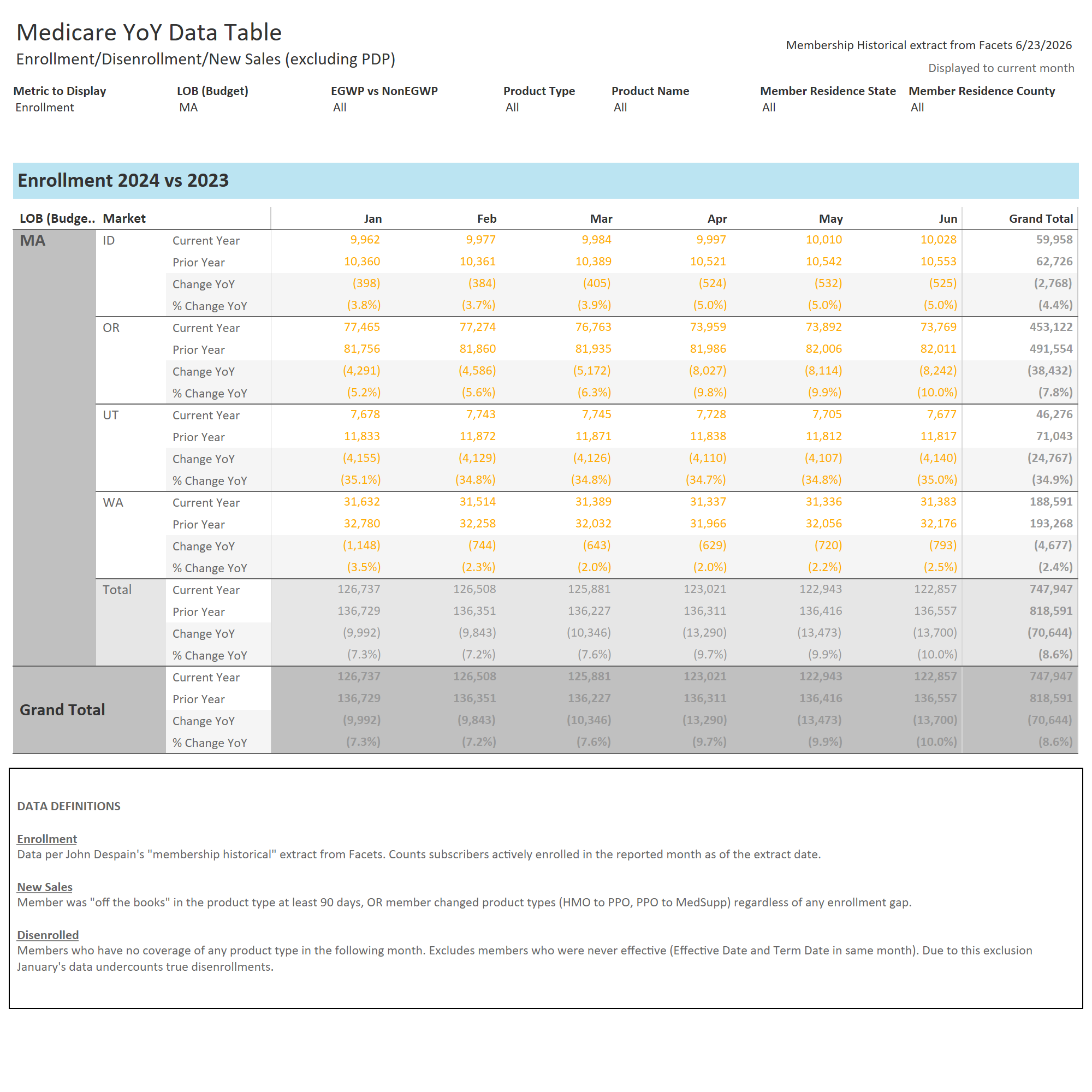 thumbnail: 2025 YoY Data Table w/ State & County