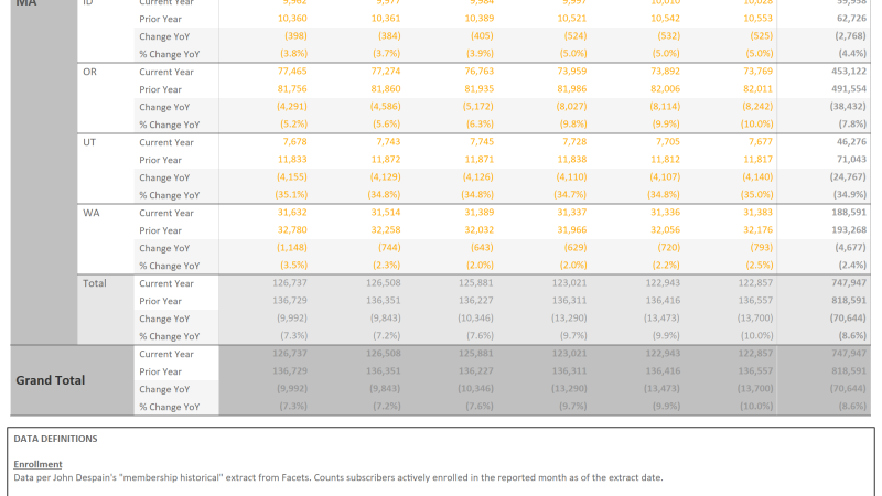 thumbnail: 2024 YoY Data Table w/ State & County