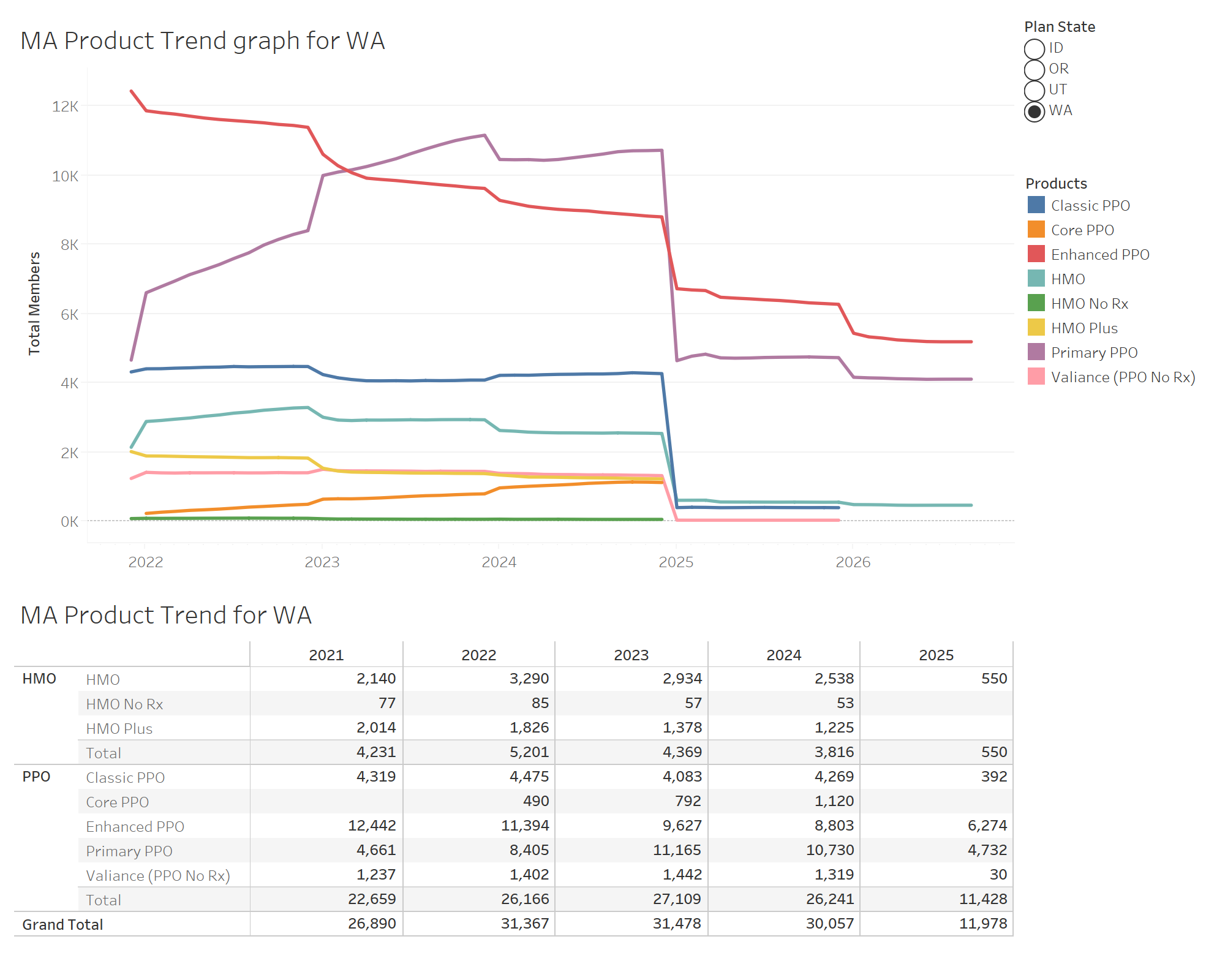 thumbnail: MA Product Trends