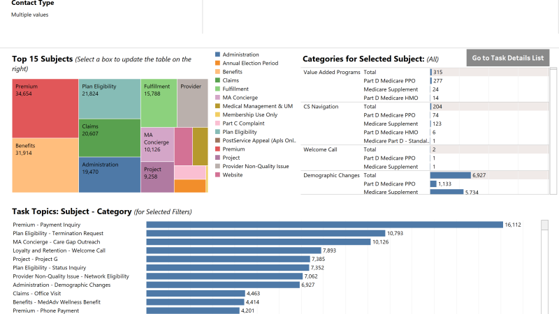thumbnail: Medicare Task Summary
