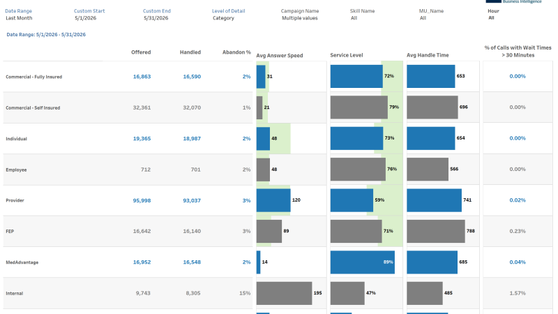 thumbnail: Call Statistics