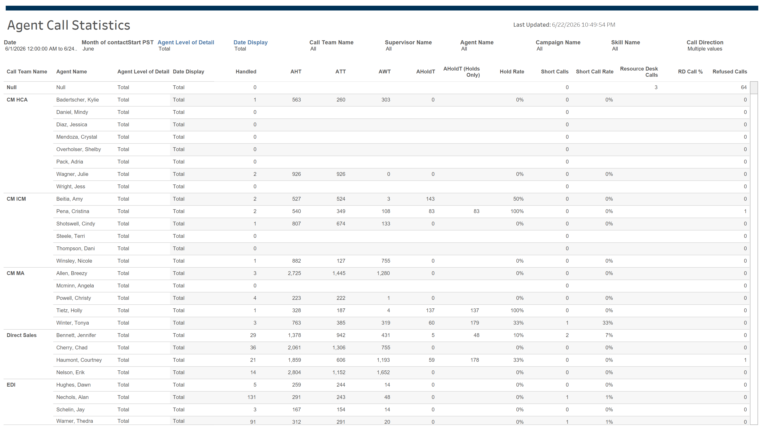 thumbnail: Contact Center Agent Statistics