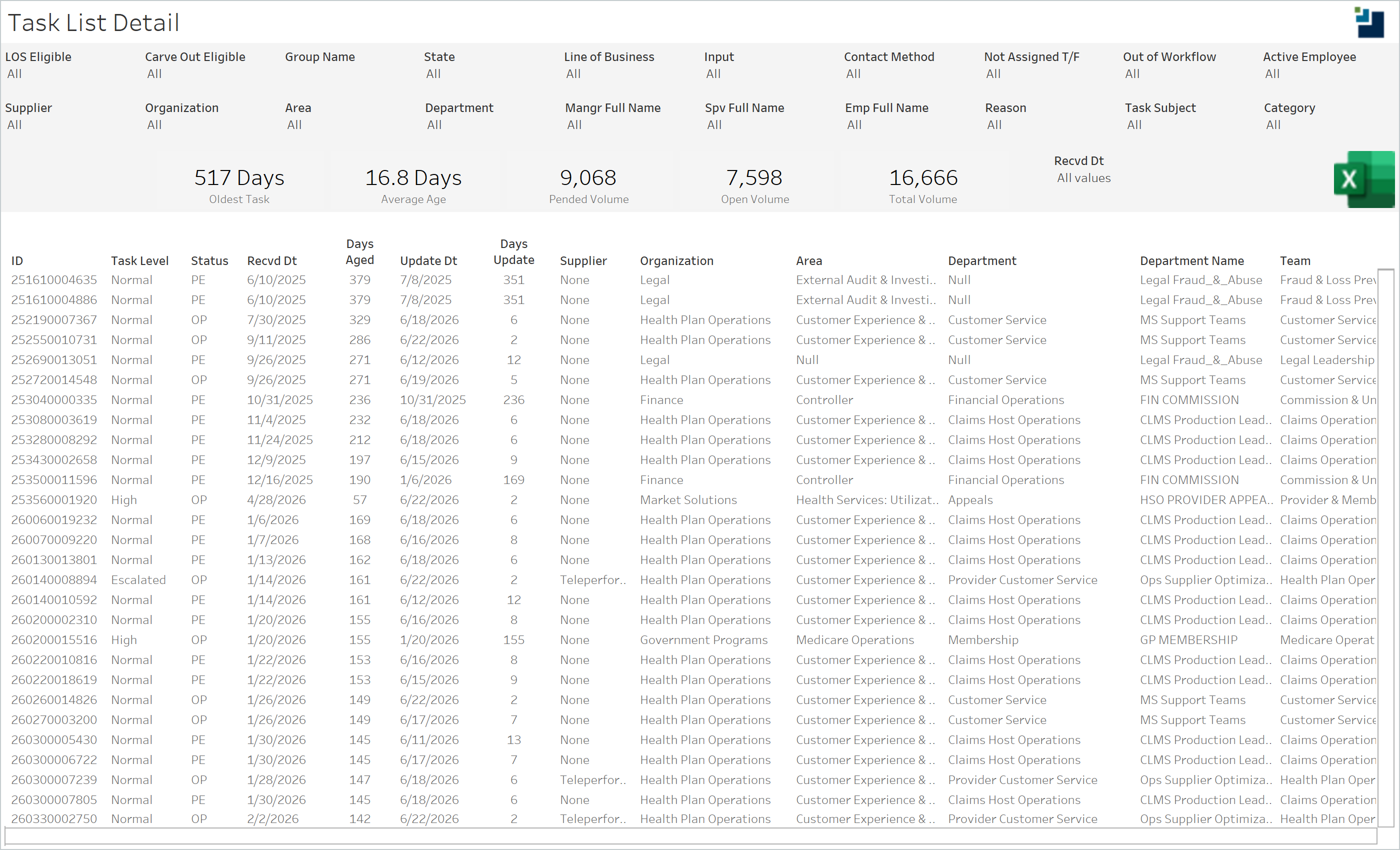 thumbnail: Task Timeliness