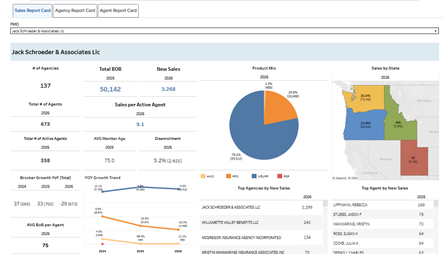 thumbnail: Sales Report Card