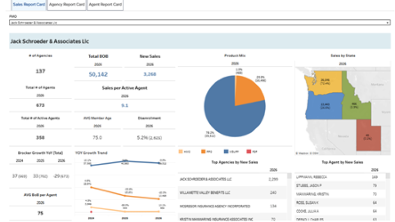 thumbnail: Sales Report Card