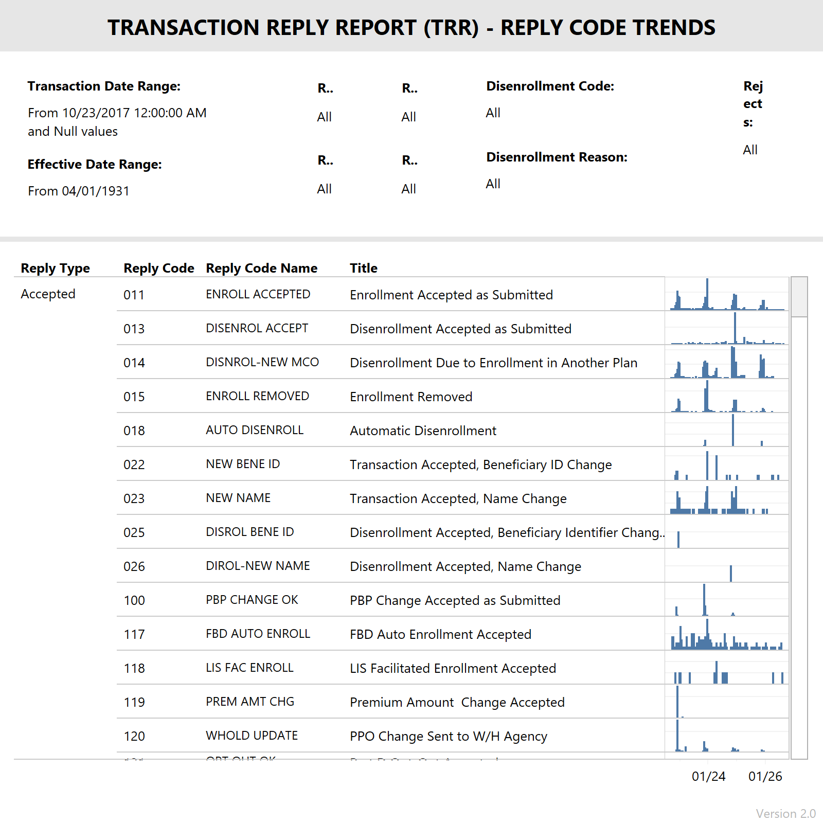 thumbnail: TRR - Reply Code Dashboard
