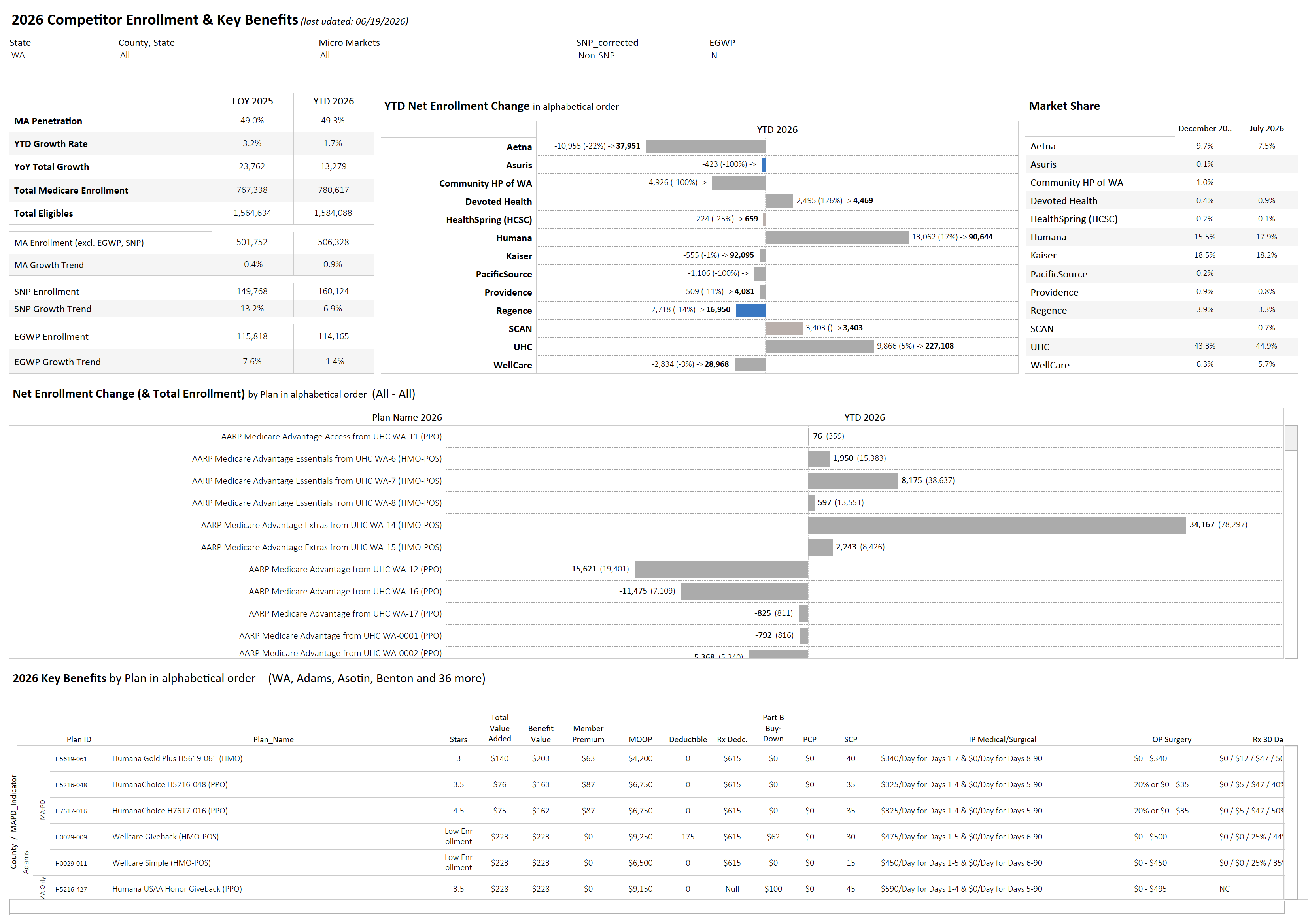thumbnail: Competitor Enrollment & Key Benefits