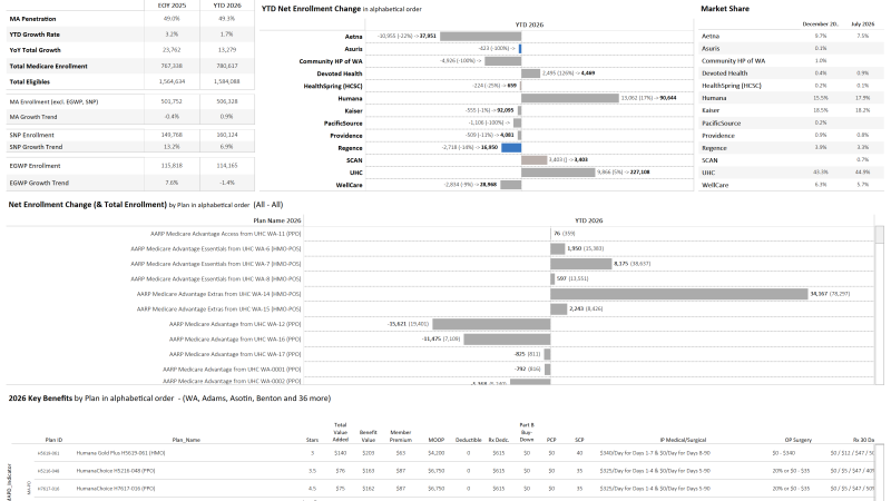 thumbnail: Competitor Enrollment & Key Benefits