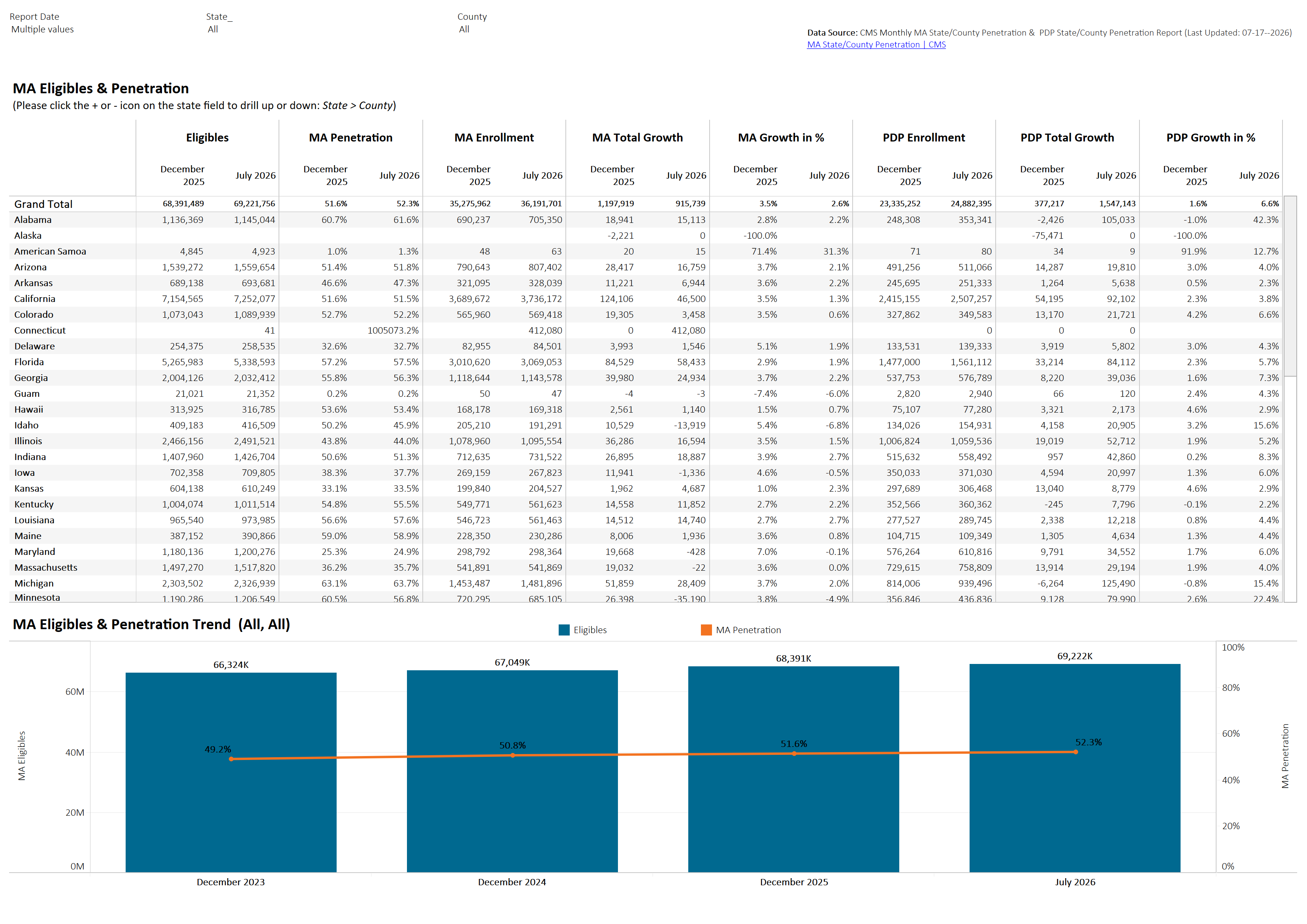 thumbnail: US MA Eligibles and Enrollment