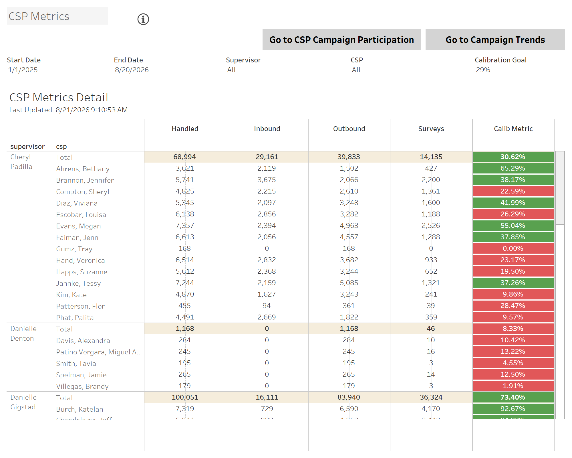 thumbnail: MedAdv SDS Campaign Analytics