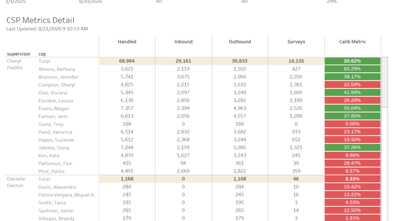 thumbnail: MedAdv SDS Campaign Analytics