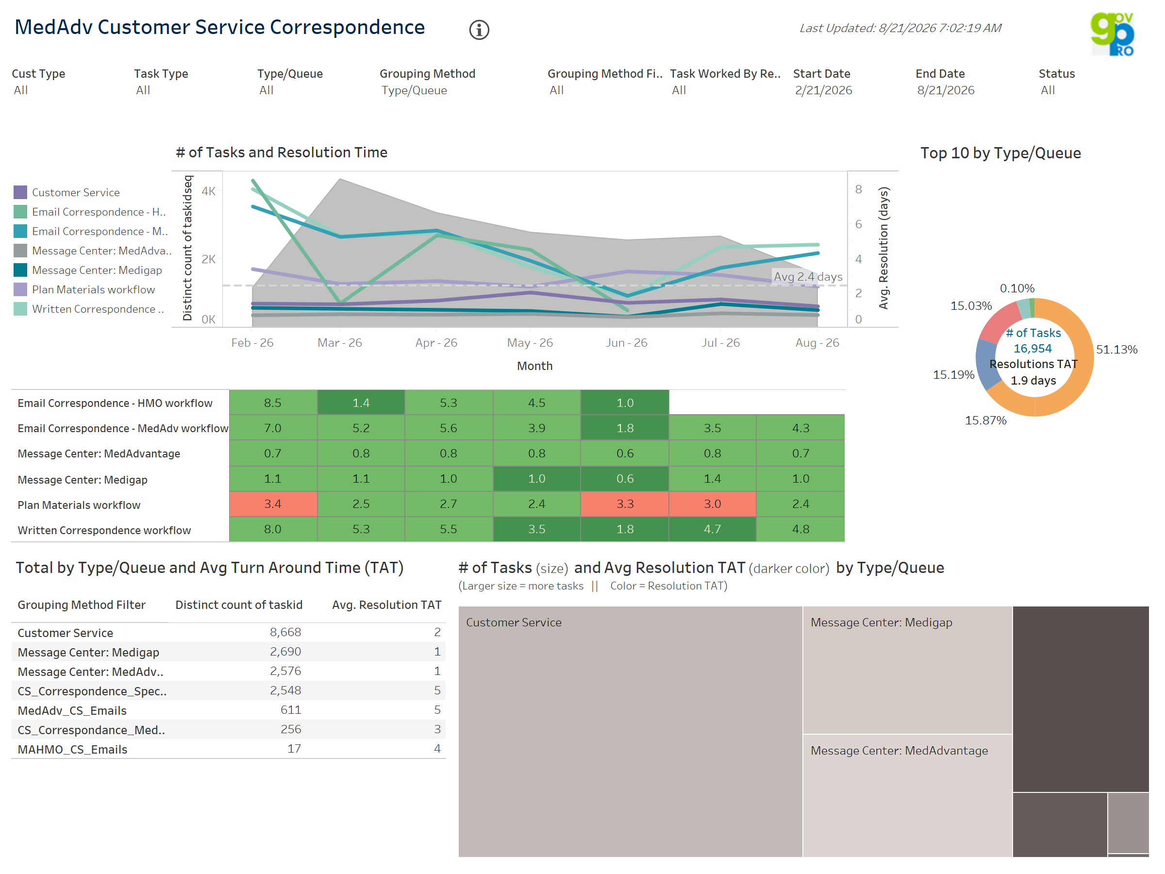 thumbnail: MedAdv Customer Service Correspondence