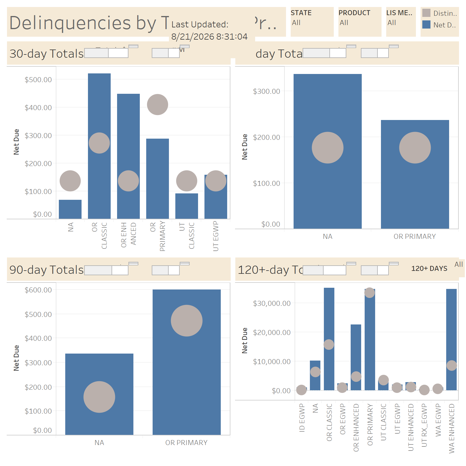 thumbnail: MedAdv Delinquencies